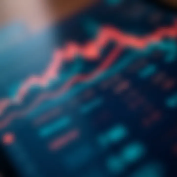 Chart depicting market conditions and their effects on investments