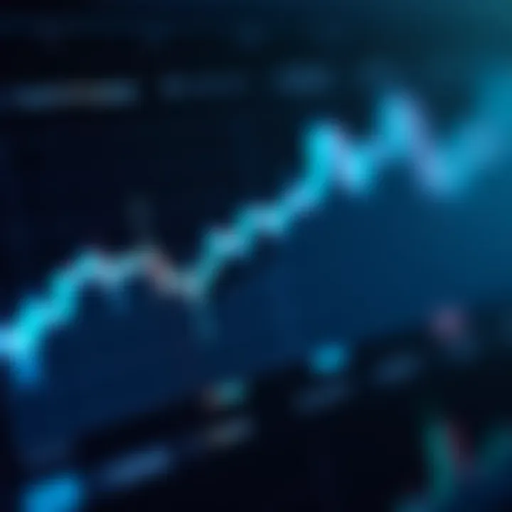 Graph showcasing historical performance linked to moving averages